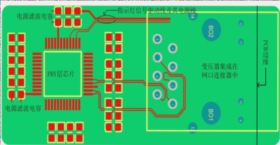 Principles and Best Practices for PCB Component Layout