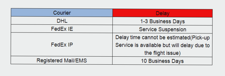 Update on Delivery Services Due to the Impact of COVID-19 Outbreak – News – Wellcircuits