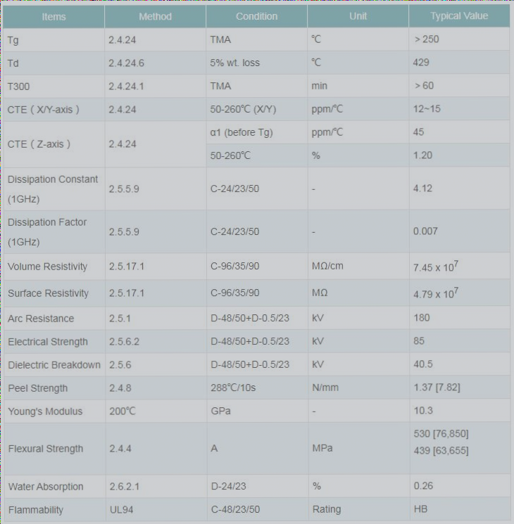 SH260 Shengyi Rigid Polyimide Material – Special Materials for PCB Applications – Basic Information – Wellcircuits