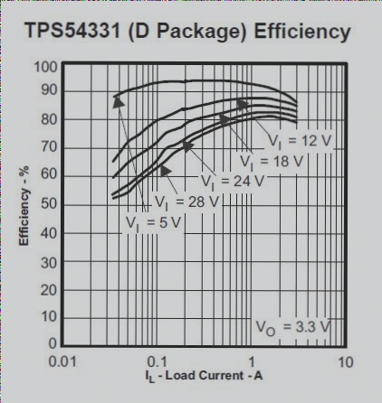 Designing a Variable Step-Down DC-DC Converter Using the TPS54331 – Technology Overview – Wellcircuits