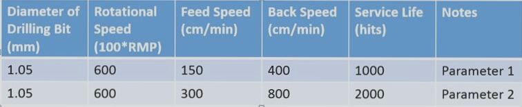 Key Processes in Rigid-Flex PCB Manufacturing – PCB Production Insights – Wellcircuits