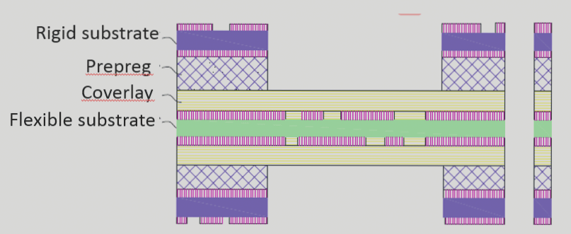 Evolution of Rigid-Flex PCB Manufacturing Process Technologies