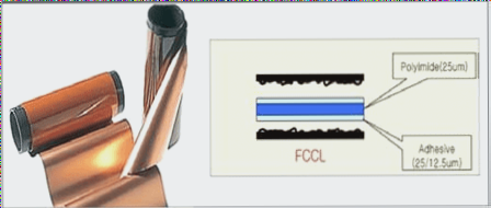 Halogen-Free Flexible Printed Circuit Board Material