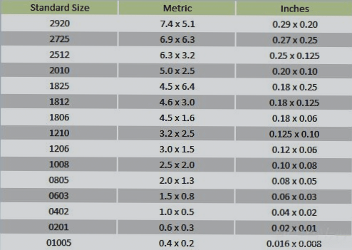 An Overview of the Advantages of SMD Technology Over THT Components – A PCB Design Tutorial by Wellcircuits