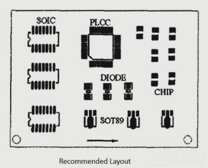 PCB Layout and Pad Design Specifications – PCB Layout Guidelines – Wellcircuits