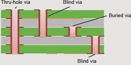 Overview of Flexible Printed Circuit Boards (FPCBs) – Flexible PCB Technology by Wellcircuits