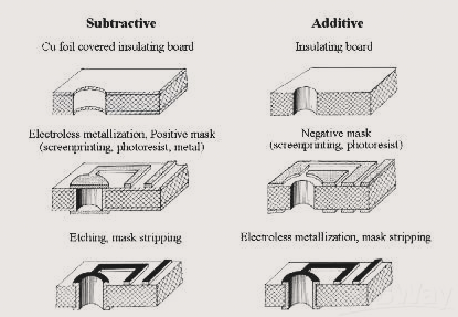 Manufacturing Process of Flexible Substrates in Flexible PCBs