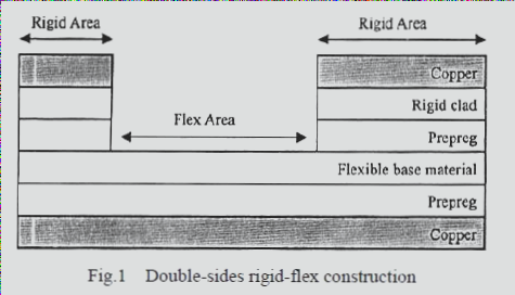 The Essential Manufacturing Process of Rigid-Flex PCBs – Flexible PCBs