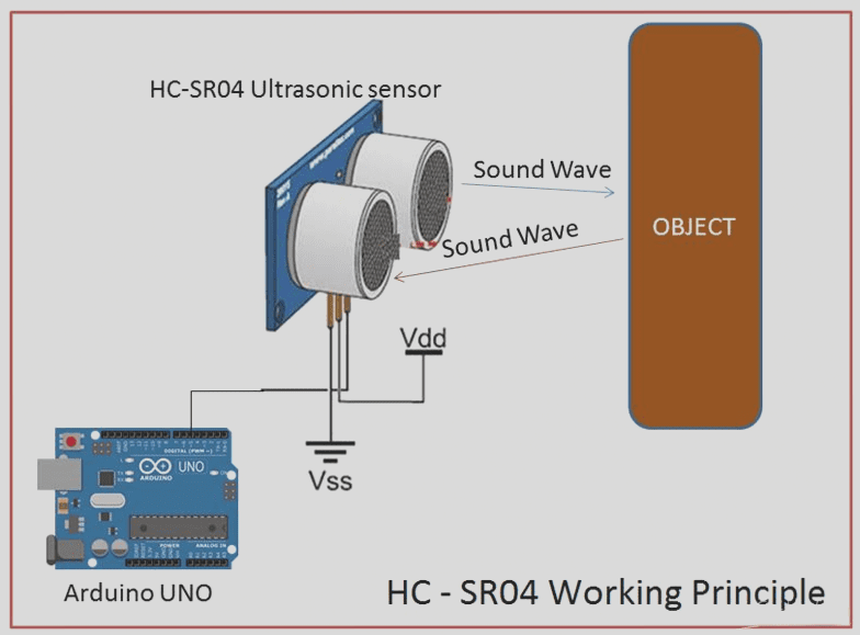 Introducing the HC-SR04 Ultrasonic Ranging Sensor Module – Now Available in Our Gift Shop | Wellcircuits News