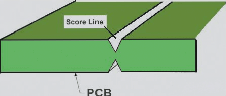 The depth and width of the V-cut grooves – PCB Design and Layout – Wellcircuits