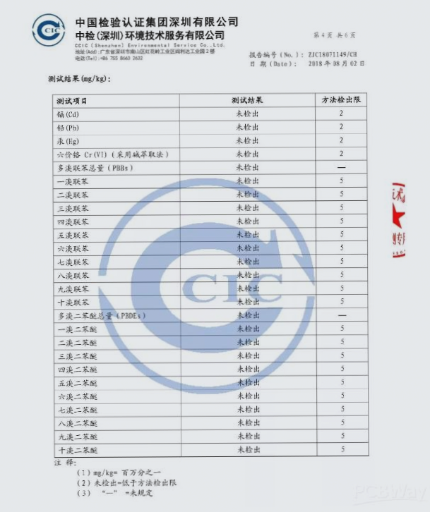 Maintaining Commitment to Quality: Announcement on PCB Restricted Substance Inspection – Wellcircuits News
