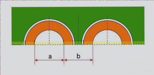 What are Plated Half-Holes and Castellated Holes? – Engineering Technical Overview – Wellcircuits