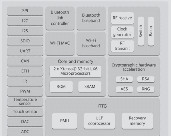 Discover the New ESP32 ESP-32S Development Board with 2.4GHz WiFi & Bluetooth Dual Mode