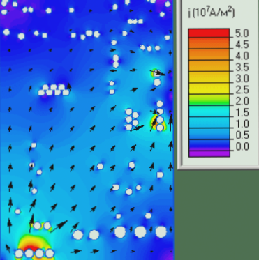 Current distribution in the PCB