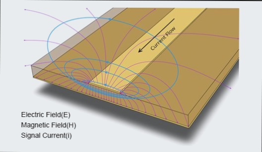 Utilizing return paths with the least impedance to enhance PCB design.