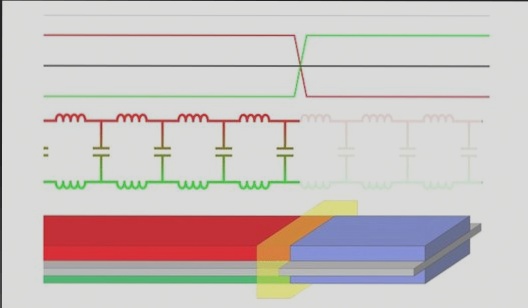 Utilizing return paths with the least impedance to enhance PCB design.