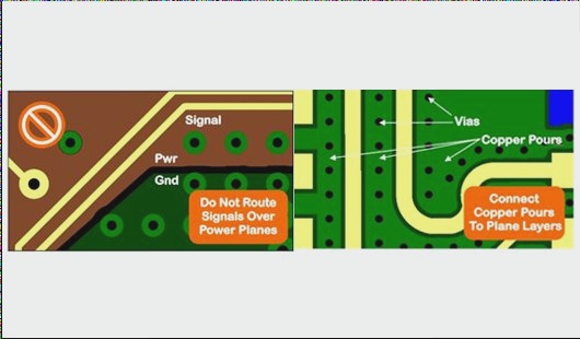 Utilizing return paths with the least impedance to enhance PCB design.