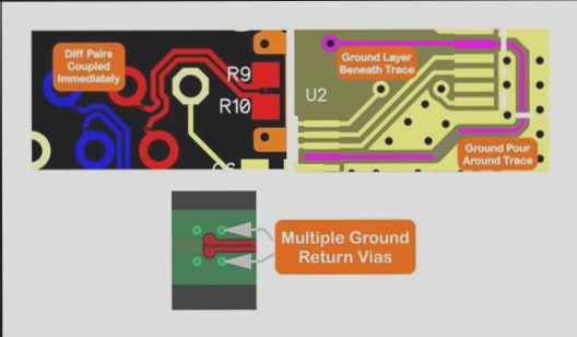 Utilizing return paths with the least impedance to enhance PCB design.