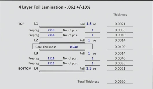 Selecting the appropriate thickness for a PCB prototype