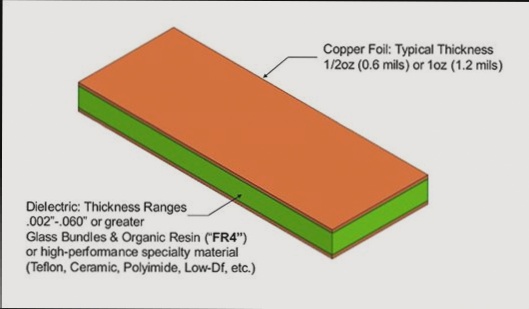 Selecting the appropriate thickness for a PCB prototype