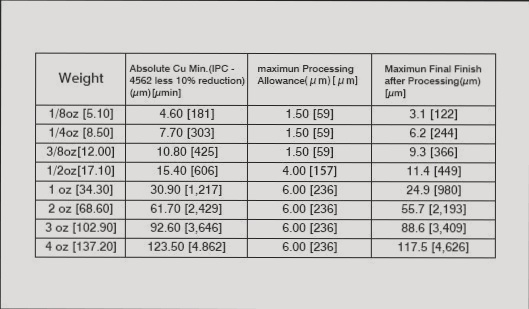 Selecting the appropriate thickness for a PCB prototype