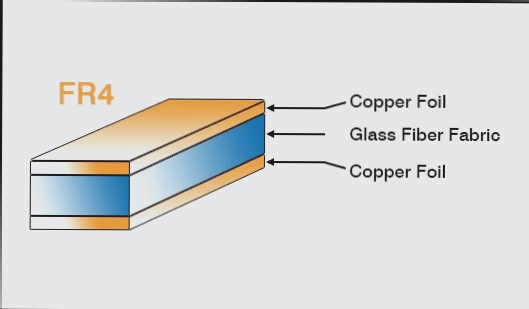 Selecting the appropriate thickness for a PCB prototype