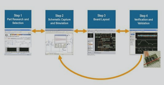 PCB Prototyping Process: Design Workflow and Phases