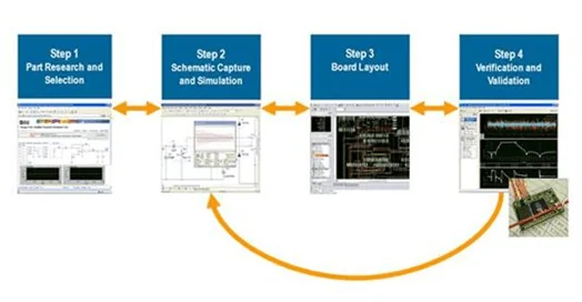 PCB Prototyping Process: Design Workflow and Phases PCB Prototyping Process: Design Workflow and Phases