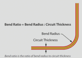 Preventing Technical Problems When Using Flexible PCBs