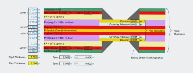 Flexible-Rigid PCB Manufacturing Techniques at Wellcircuits Flexible-Rigid PCB Manufacturing Techniques at Wellcircuits