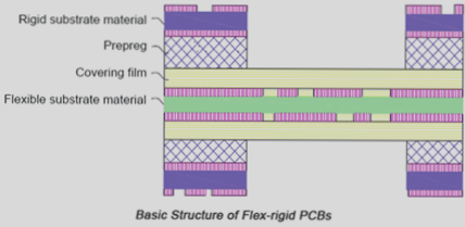 Flexible-Rigid PCB Manufacturing Techniques at Wellcircuits Flexible-Rigid PCB Manufacturing Techniques at Wellcircuits