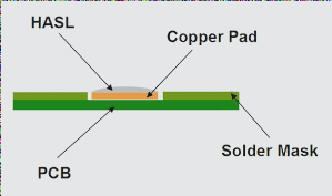 PCB Surface Finish Types and their Importance - insightful article by wellcircuits PCB Surface Finish Types and their Importance - insightful article by wellcircuits