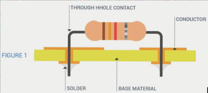Wellcircuits' industrial process for assembling printed circuit boards Wellcircuits' industrial process for assembling printed circuit boards