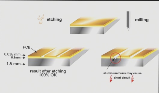 A beginner's guide to aluminum PCBs provided by wellcircuits