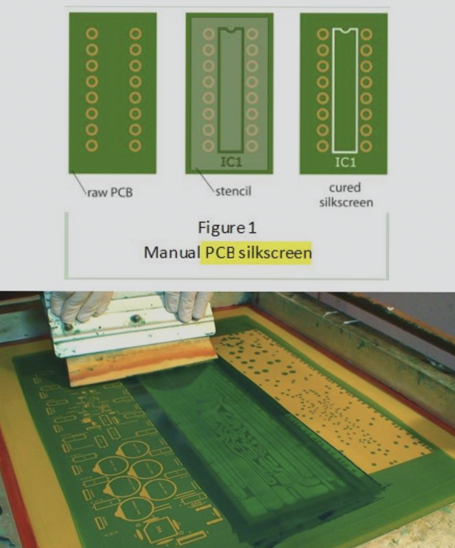 Utilization of Silk Screen Technology in Printed Circuit Boards (PCBs) Utilization of Silk Screen Technology in Printed Circuit Boards (PCBs)