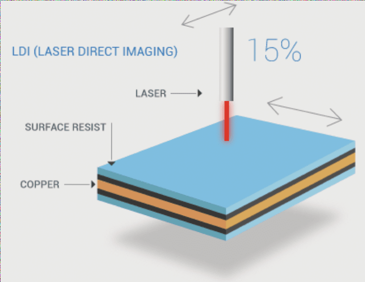 Utilization of Silk Screen Technology in Printed Circuit Boards (PCBs) Utilization of Silk Screen Technology in Printed Circuit Boards (PCBs)