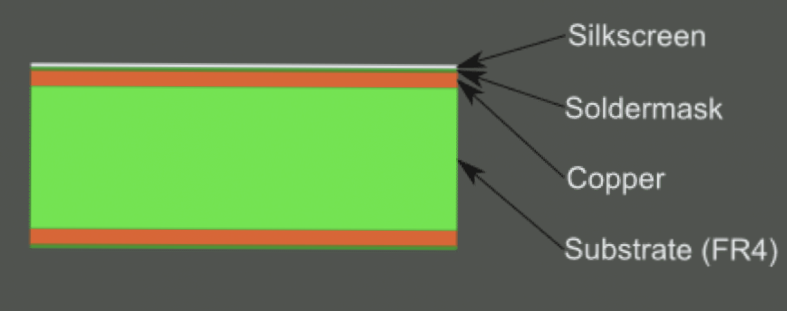 Utilization of Silk Screen Technology in Printed Circuit Boards (PCBs) Utilization of Silk Screen Technology in Printed Circuit Boards (PCBs)
