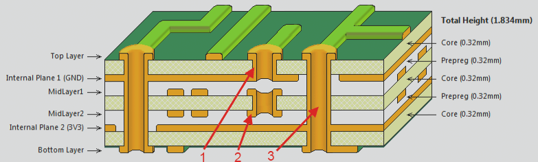 An overview of multi-layer PCBs An overview of multi-layer PCBs