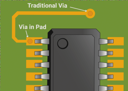 Exploring Different Types and Design Considerations for PCB Vias Covering Exploring Different Types and Design Considerations for PCB Vias Covering