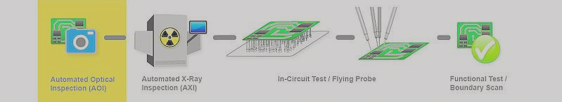 Common PCB Testing Methods and Techniques Common PCB Testing Methods and Techniques