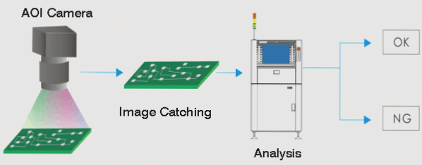 Common PCB Testing Methods and Techniques Common PCB Testing Methods and Techniques