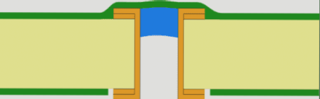 Via Tenting Filling Plugging Via Tenting Filling Plugging