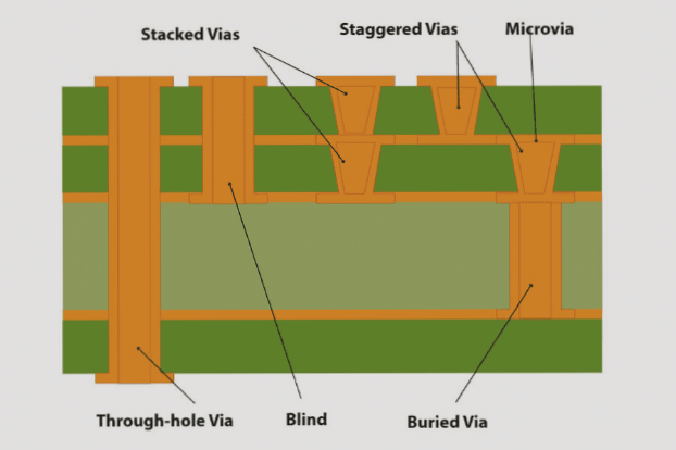 Via Tenting Filling Plugging Via Tenting Filling Plugging