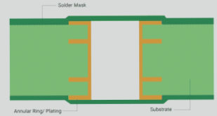 Via Tenting Filling Plugging Via Tenting Filling Plugging
